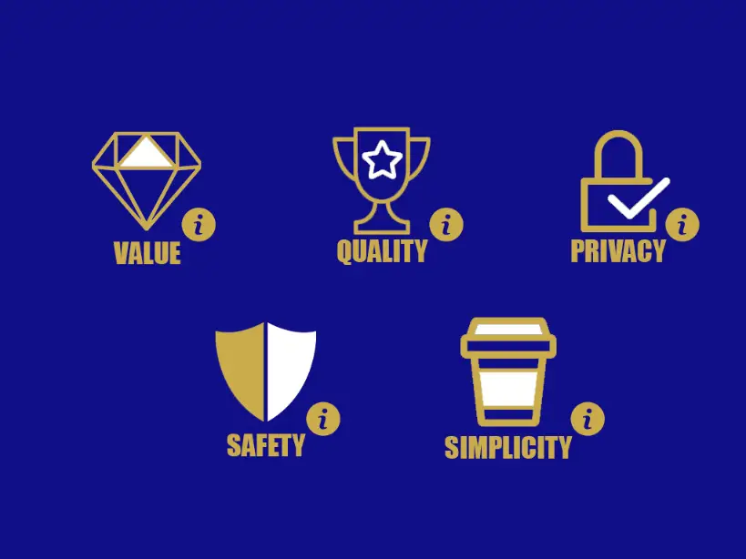 VALUE QUALITY, PRIVACY, SAFETY, SIMPLICITY